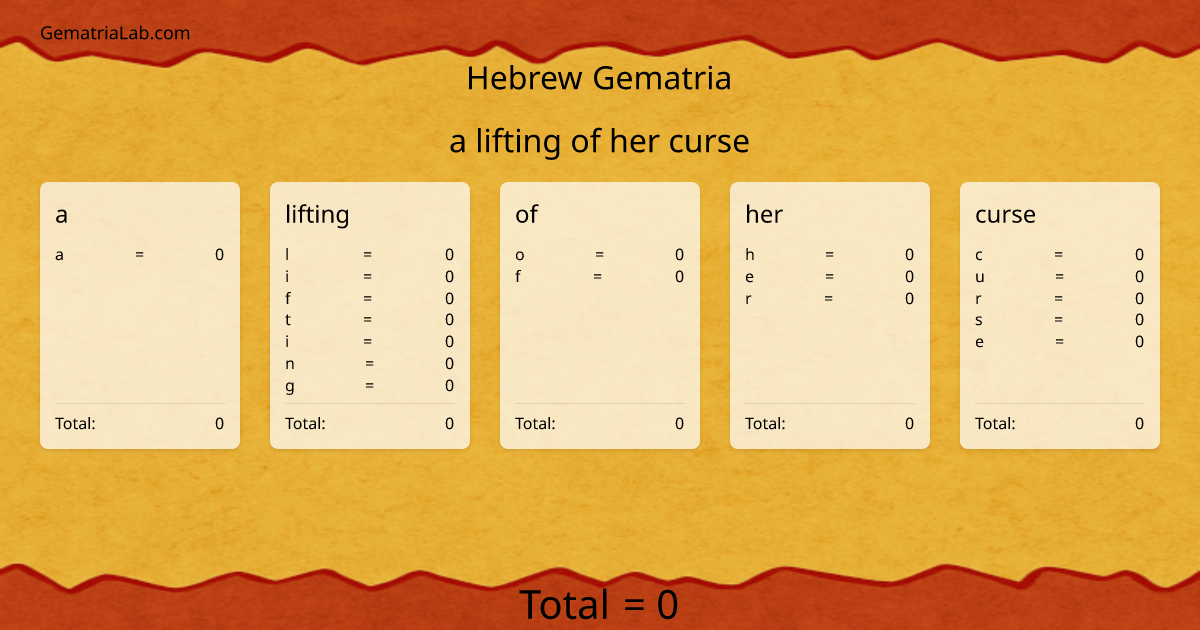 a lifting of her curse in hebrew Gematria